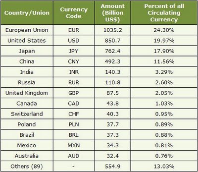dinero_mundo dinero_mundo
