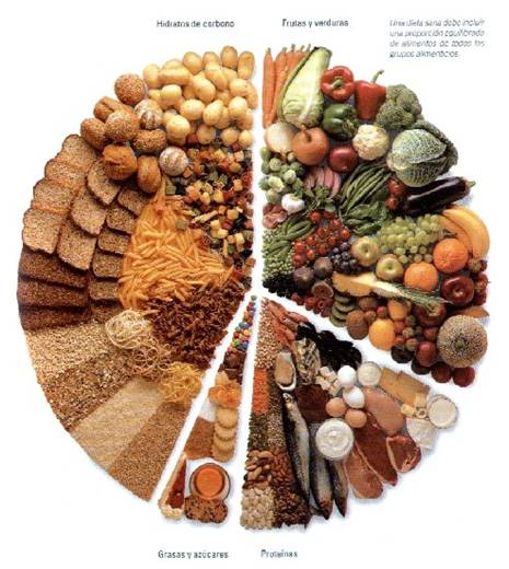 dieta-equilibrada